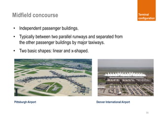Airport terminal design (lecture note)