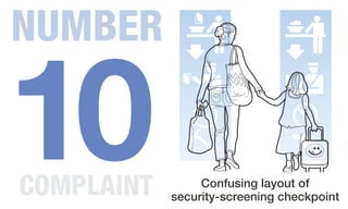 NUMBER
Confusing layout of
security-screening checkpoint
10COMPLAINT
 