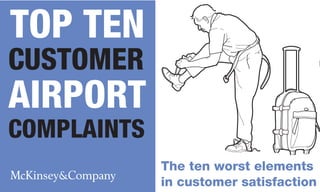 CUSTOMER
AIRPORT
TOP TEN
The ten worst elements
in customer satisfaction
COMPLAINTS
 