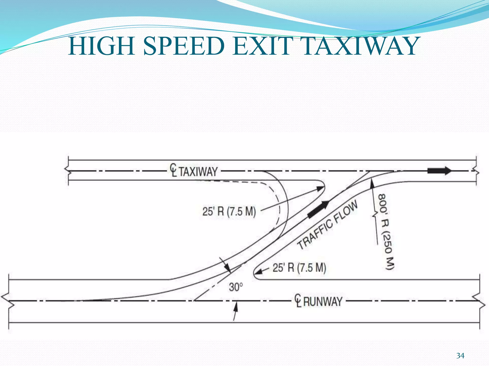 HIGH SPEED EXIT TAXIWAY
34
 