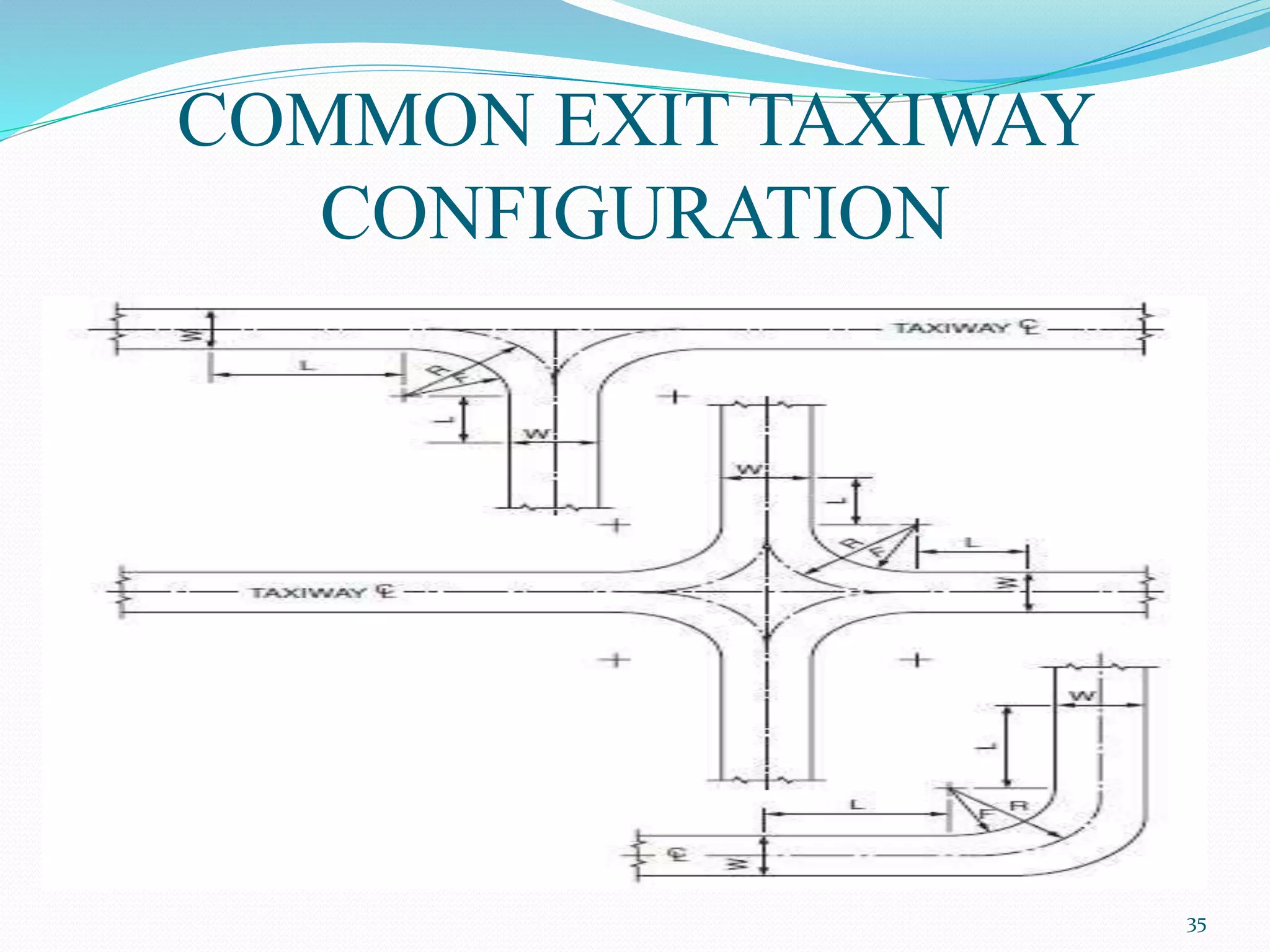 COMMON EXIT TAXIWAY
CONFIGURATION
35
 