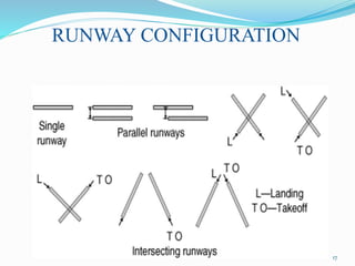 RUNWAY CONFIGURATION
17
 