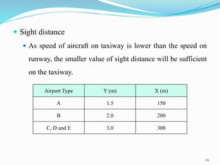  Sight distance
 As speed of aircraft on taxiway is lower than the speed on
runway, the smaller value of sight distance will be sufficient
on the taxiway.
Airport Type Y (m) X (m)
A 1.5 150
B 2.0 200
C, D and E 3.0 300
29
 