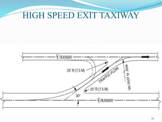 HIGH SPEED EXIT TAXIWAY
34
 