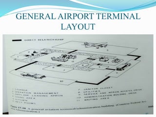 GENERAL AIRPORT TERMINAL
LAYOUT
40
 