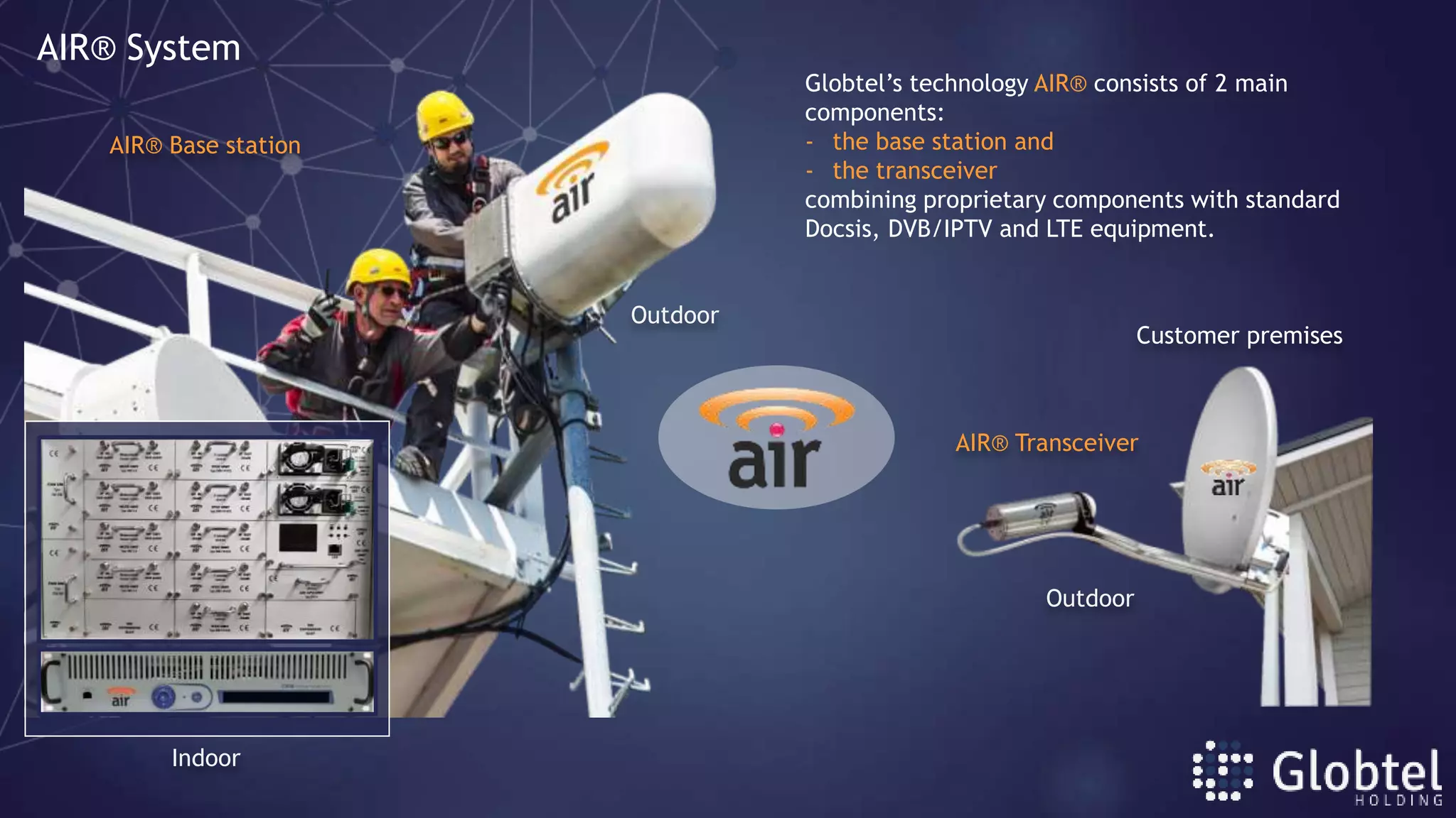 AIR® Base station
AIR® Transceiver
Outdoor
Indoor
Outdoor
AIR® System
Globtel’s technology AIR® consists of 2 main
components:
- the base station and
- the transceiver
combining proprietary components with standard
Docsis, DVB/IPTV and LTE equipment.
Customer premises
 