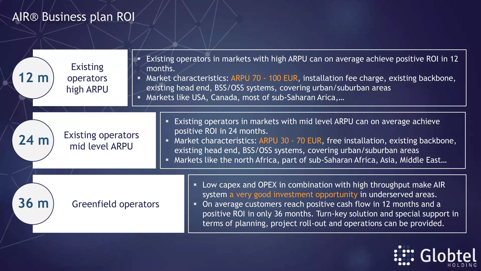 Existing operators in markets with mid level ARPU can on average achieve
positive ROI in 24 months.
 Market characteristics: ARPU 30 - 70 EUR, free installation, existing backbone,
existing head end, BSS/OSS systems, covering urban/suburban areas
 Markets like the north Africa, part of sub-Saharan Africa, Asia, Middle East…
 Existing operators in markets with high ARPU can on average achieve positive ROI in 12
months.
 Market characteristics: ARPU 70 - 100 EUR, installation fee charge, existing backbone,
existing head end, BSS/OSS systems, covering urban/suburban areas
 Markets like USA, Canada, most of sub-Saharan Arica,…
Existing operators
mid level ARPU
Greenfield operators
Existing
operators
high ARPU
 Low capex and OPEX in combination with high throughput make AIR
system a very good investment opportunity in underserved areas.
 On average customers reach positive cash flow in 12 months and a
positive ROI in only 36 months. Turn-key solution and special support in
terms of planning, project roll-out and operations can be provided.
12 m
24 m
36 m
AIR® Business plan ROI
 
