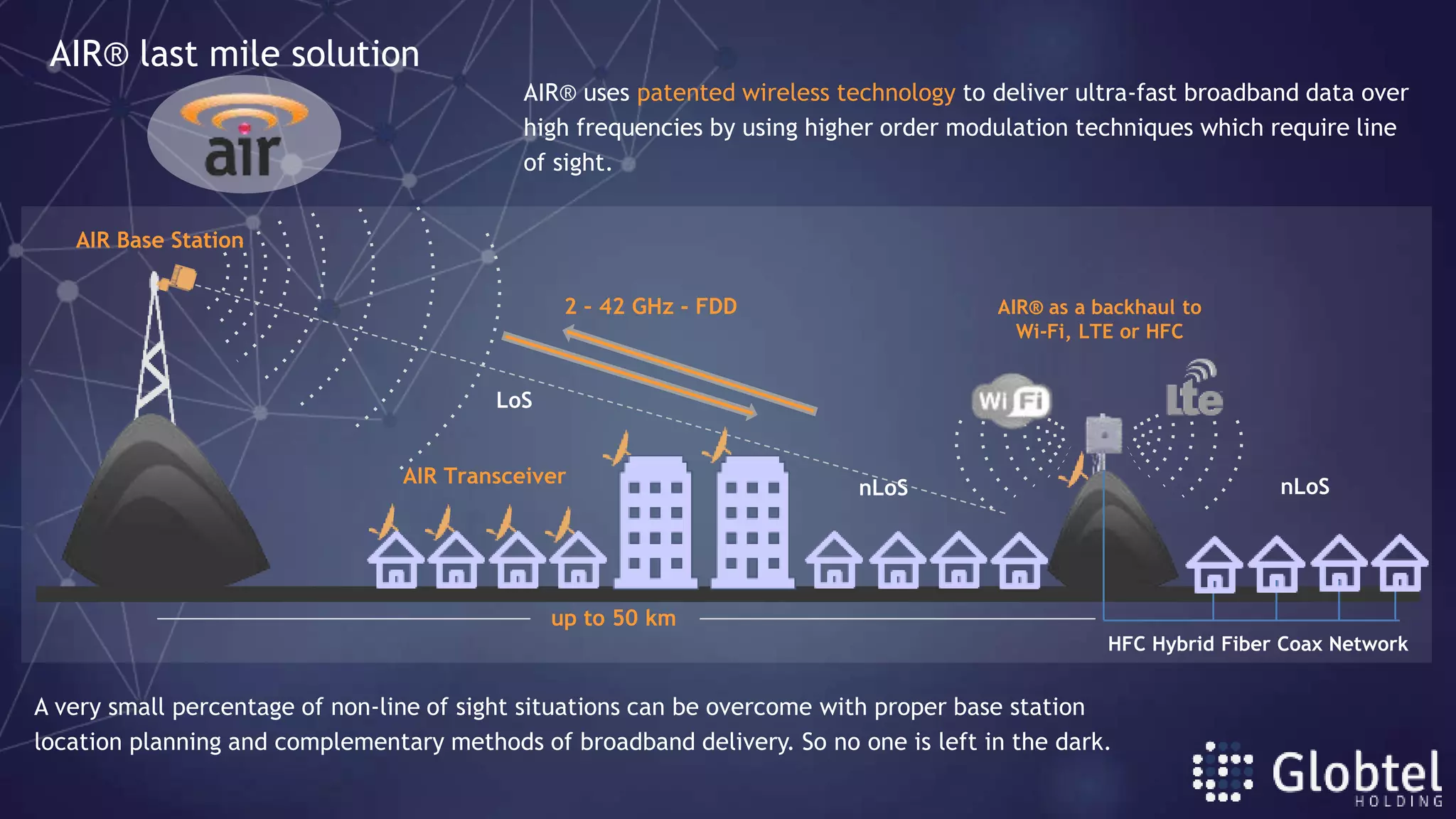AIR® last mile solution
HFC Hybrid Fiber Coax Network
LoS
nLoS nLoS
up to 50 km
AIR Base Station
AIR Transceiver
AIR® as a backhaul to
Wi-Fi, LTE or HFC
2 – 42 GHz - FDD
AIR® uses patented wireless technology to deliver ultra-fast broadband data over
high frequencies by using higher order modulation techniques which require line
of sight.
A very small percentage of non-line of sight situations can be overcome with proper base station
location planning and complementary methods of broadband delivery. So no one is left in the dark.
 