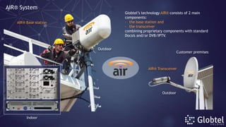 AIR® Base station
AIR® Transceiver
Outdoor
Indoor
Outdoor
AIR® System
Globtel’s technology AIR® consists of 2 main
components:
- the base station and
- the transceiver
combining proprietary components with standard
Docsis and/or DVB/IPTV.
Customer premises
 