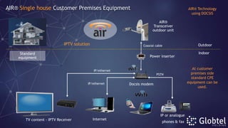 TV content - IPTV Receiver
Docsis modemIP/ethernet
IPTV solution
IP/ethernet
Power inserter
PSTN
AIR® Technology
using DOCSIS
Outdoor
Indoor
Internet
IP or analogue
phones & fax
AIR® Single house Customer Premises Equipment
AIR®
Transceiver
outdoor unit
Coaxial cable
Standard
equipment
At customer
premises side
standard CPE
equipment can be
used.
 