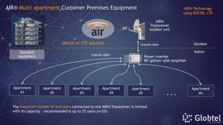 Power inserter
RF splitter with amplifier
Apartment
#1
Apartment
#2
Apartment
#3
Apartment
#4
Apartment
#5 . . .
Apartment
#n
Coaxial cable
Outdoor
Indoor
The maximum number of end users connected to one AIR® Transceiver is limited
with its capacity - recommended is up to 25 users (n=25).
AIR® Technology
using DOCSIS, LTE
AIR® Multi apartment Customer Premises Equipment
Docsis or LTE solution
AIR®
Transceiver
outdoor unit
Coaxial cable
Standard
equipment
 