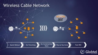 Globtel AIR Fixed Wireless Access Solution | PPTX