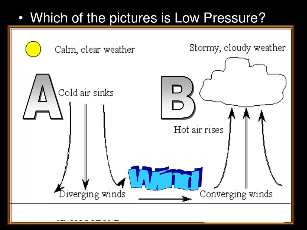 Air Pressure, Weather and Climate Lesson PowerPoint