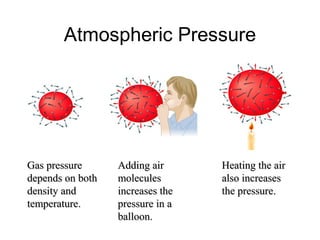 Air pressure | PPT