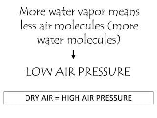 More water vapor means
less air molecules (more
    water molecules)

 LOW AIR PRESSURE

 DRY AIR = HIGH AIR PRESSURE
 