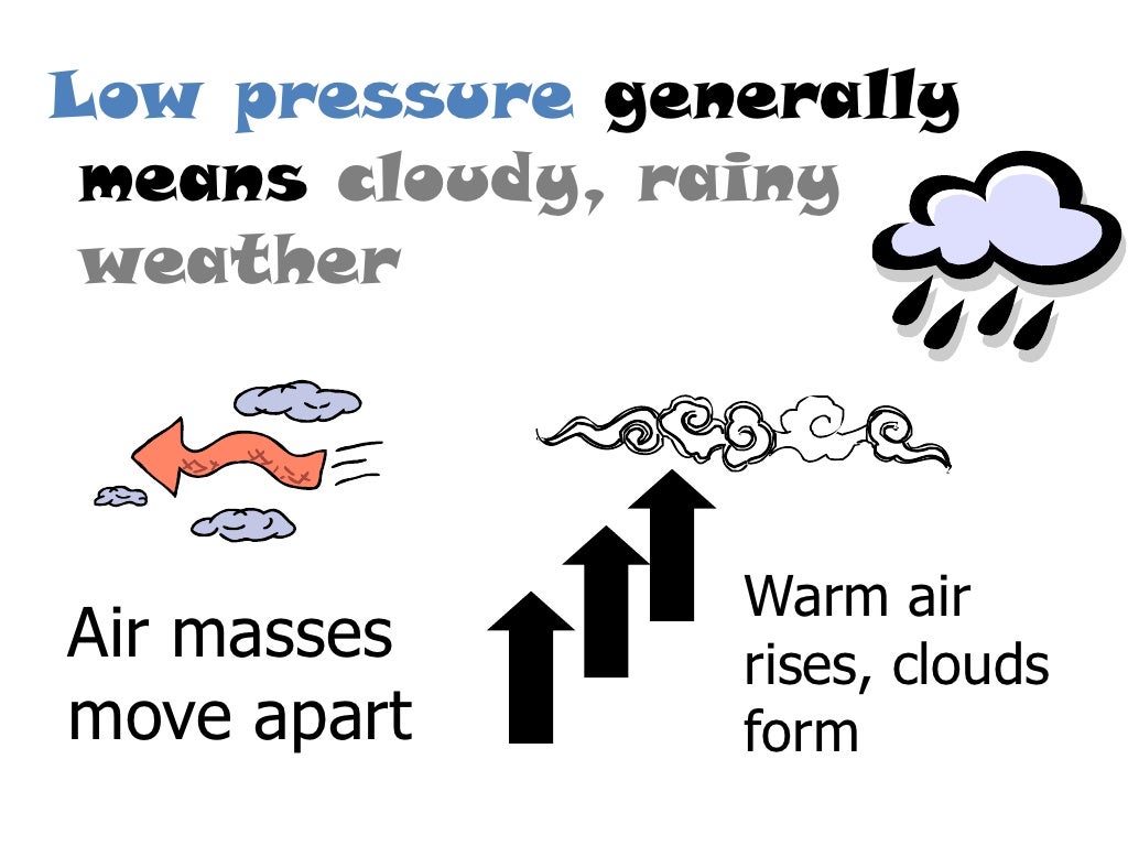 Air pressure and weather