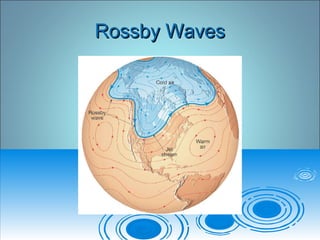 Rossby WavesRossby Waves
 