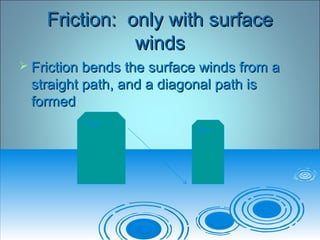 Friction: only with surfaceFriction: only with surface
windswinds
 Friction bends the surface winds from aFriction bends the surface winds from a
straight path, and a diagonal path isstraight path, and a diagonal path is
formedformed
High
low
 