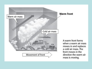 Air pressure wind | PPT