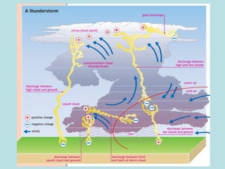 Air pressure wind | PPT