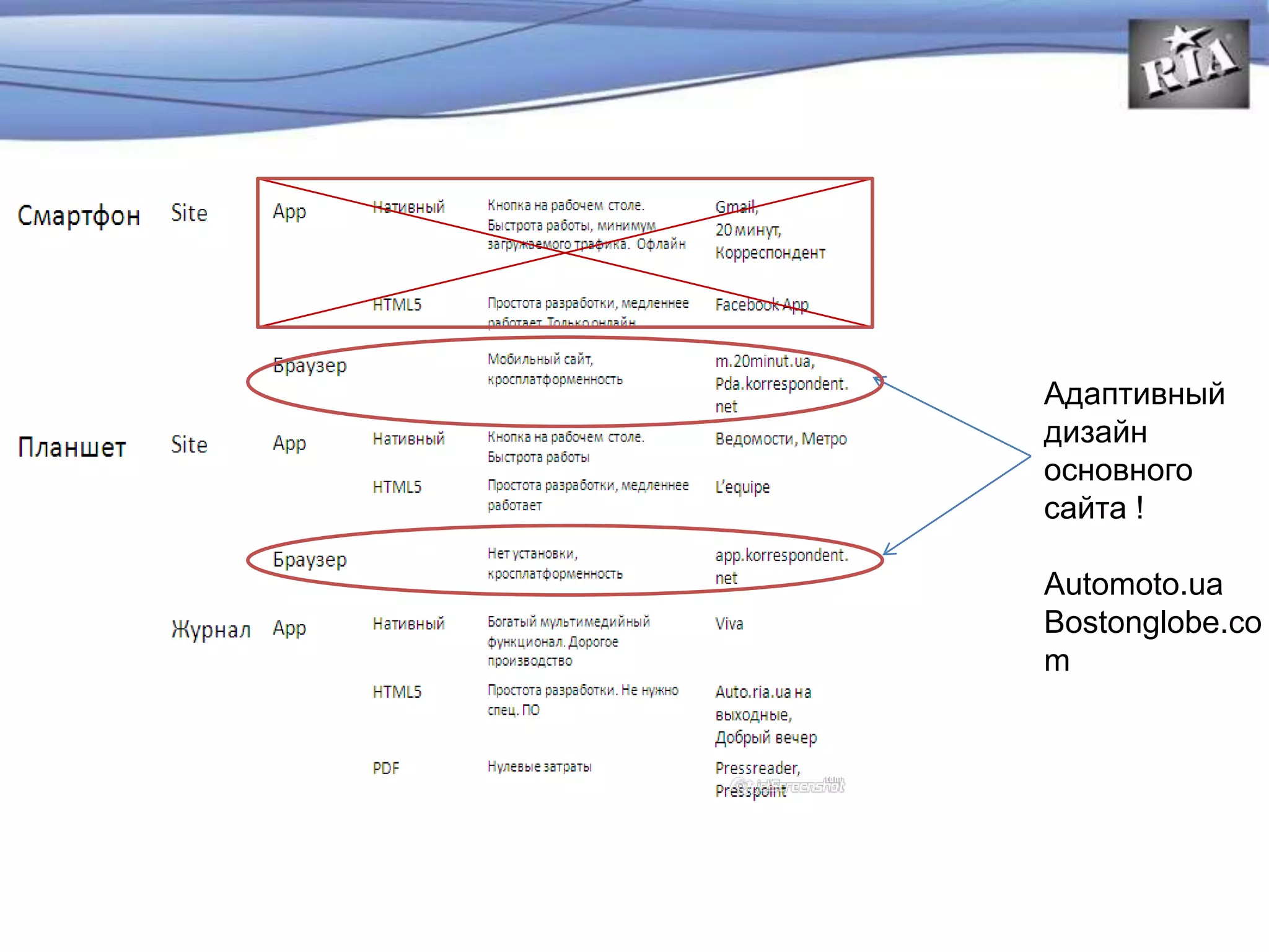 Адаптивный
дизайн
основного
сайта !
Automoto.ua
Bostonglobe.co
m
 
