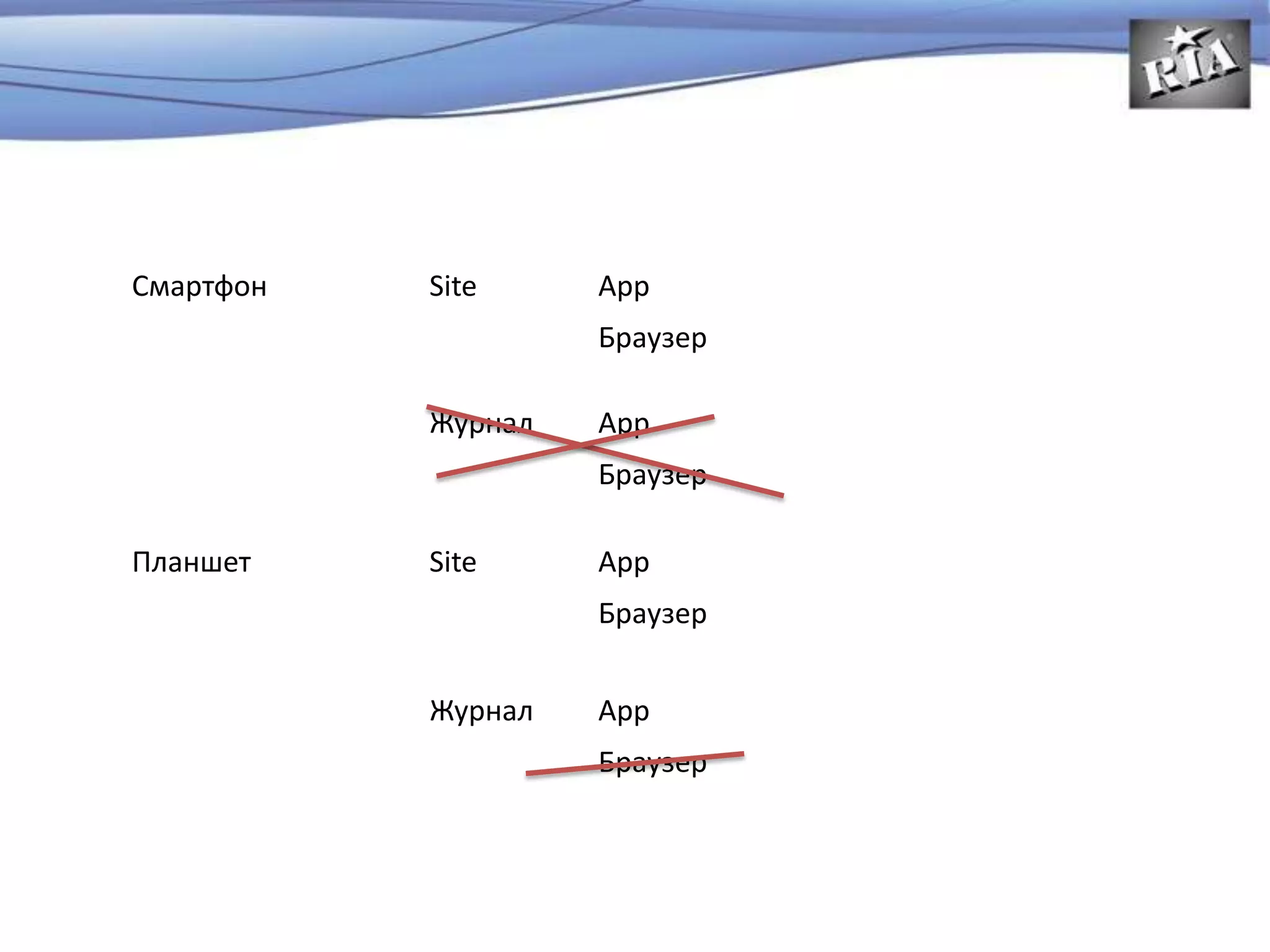 Смартфон Site App
Браузер
Журнал App
Браузер
Планшет Site App
Браузер
Журнал App
Браузер
 