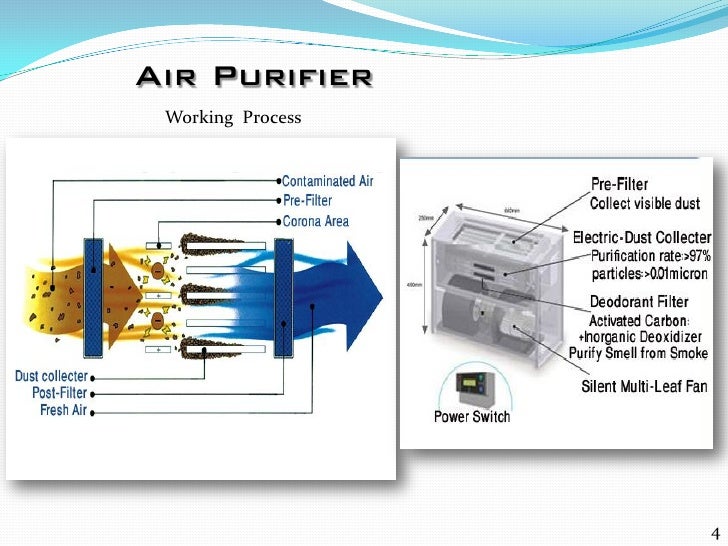 Air purifier catalog from arabian modern engineer