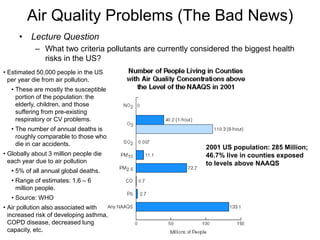 Air Quality.ppt