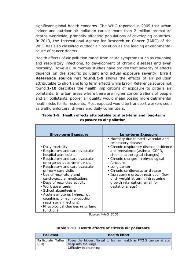 introduction of air pollution in the philippines Check out our top free essays on philippines air pollution to help you write your own essay. introduction of air pollution in the philippines Check out our top free essays on philippines air pollution to help you write your own essay.