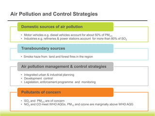 3   Air Quality Targets for Singapore
 