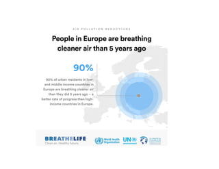 Air quality and its implications on our health