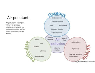 Air pollutants
HEI, Health Effects Institute.
Air pollution is a complex
mixture of gaseous,
volatile, semi-volatile and
particulate matter, and its
exact composition varies
widely.
 