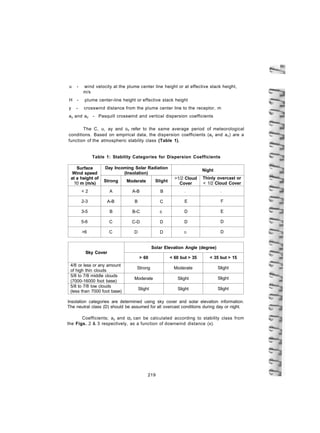 u - wind velocity at the plume center line height or at effective stack height,
m/s
H - plume center-line height or effective stack height
y - crosswind distance from the plume center line to the receptor, m
ay and az - Pasquill crosswind and vertical dispersion coefficients
The C, u, ay and oz refer to the same average period of meteorological
conditions. Based on empirical data, the dispersion coefficients (ay and az) are a
function of the atmospheric stability class (Table 1).
Table 1: Stability Categories for Dispersion Coefficients
Surface
Wind speed
at a height of
10 m (m/s)
Day Incoming Solar Radiation
(Insolation)
NightSurface
Wind speed
at a height of
10 m (m/s)
Strong Moderate Slight
>1/2 Cloud
Cover
Thinly overcast or
< 1/2 Cloud Cover
< 2 A A-B B — —
2-3 A-B B C E F
3-5 B B-C c D E
5-6 C C-D D D D
>6 C D D D D
Sky Cover
Solar Elevation Angle (degree)
Sky Cover
> 60 < 60 but > 35 < 35 but > 15
4/8 or less or any amount
of high thin clouds
Strong Moderate Slight
5/8 to 7/8 middle clouds
(7000-16000 foot base)
Moderate Slight Slight
5/8 to 7/8 low clouds
(less than 7000 foot base)
Slight Slight Slight
Insolation categories are determined using sky cover and solar elevation information.
The neutral class (D) should be assumed for all overcast conditions during day or night.
Coefficients; ay and crz can be calculated according to stability class from
the Figs. 2 & 3 respectively, as a function of downwind distance (x).
219
 