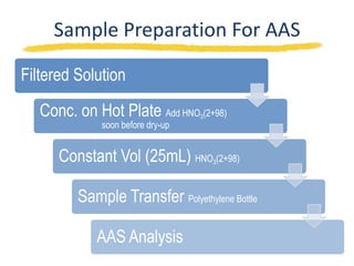 Air Quality Management | PPTX