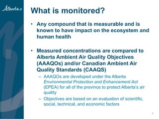 Ambient Air Quality Monitoring in Southern Alberta | PPTX