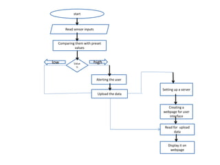 Air quality monitoring system