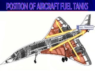 POSITION OF AIRCRAFT FUEL TANKS 
