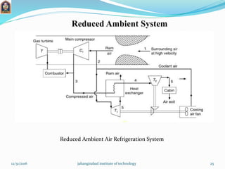 Air refrigerationsystem | PPT