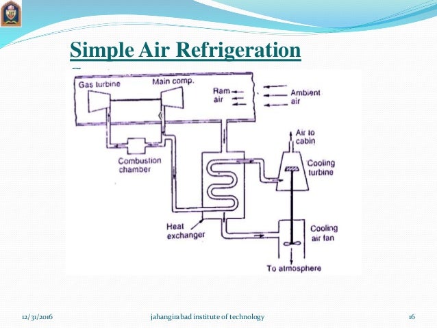 Air Refrigerationsystem