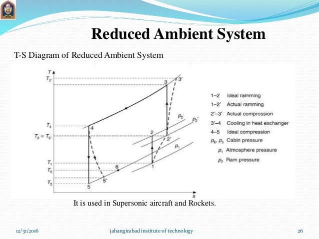 Air refrigerationsystem