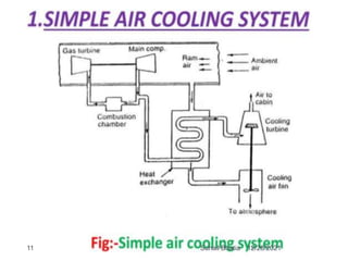 12/28/2021
11 Suhail Bhatia
 