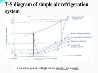 12/28/2021
12 Suhail Bhatia
 