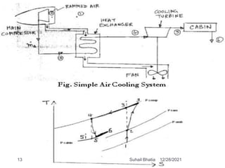 12/28/2021
13 Suhail Bhatia
 