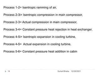 Process 1-2= Isentropic ramming of air,
Process 2-3i= Isentropic compression in main compressor,
Process 2-3= Actual compression in main compressor,
Process 3-4= Constant pressure heat rejection in heat exchanger,
Process 4-5i= Isentropic expansion in cooling turbine,
Process 4-5= Actual expansion in cooling turbine,
Process 5-6= Constant pressure heat addition in cabin
12/28/2021
14 Suhail Bhatia
 