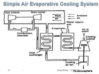 12/28/2021
19 Suhail Bhatia
 