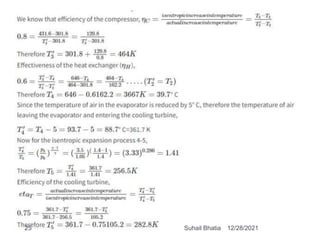 12/28/2021
25 Suhail Bhatia
 