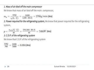 12/28/2021
26 Suhail Bhatia
 