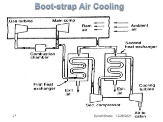 12/28/2021
27 Suhail Bhatia
 