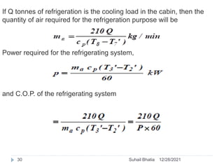 If Q tonnes of refrigeration is the cooling load in the cabin, then the
quantity of air required for the refrigeration purpose will be
Power required for the refrigerating system,
and C.O.P. of the refrigerating system
12/28/2021
30 Suhail Bhatia
 