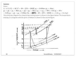 20°C
12/28/2021
32 Suhail Bhatia
 